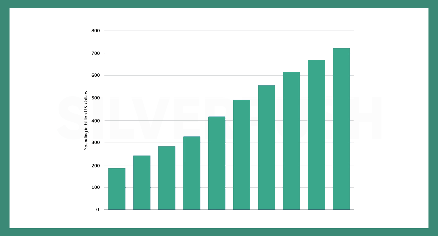 Programmatic-Advertising-US-Spending-by-2026