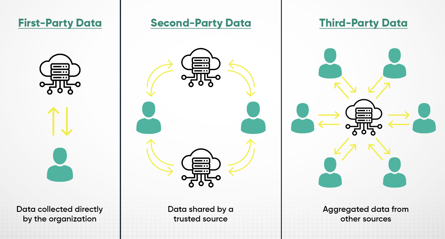 what's the difference between first-party and third-party cookies