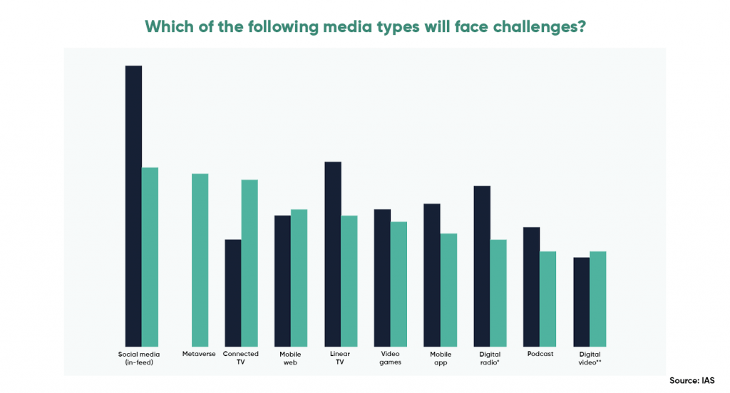 Media-Type-that-is-most-likely-to-face-more-challenges