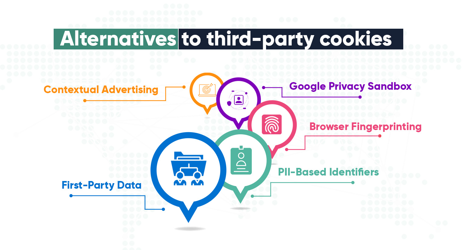 3rd party cookies alternatives